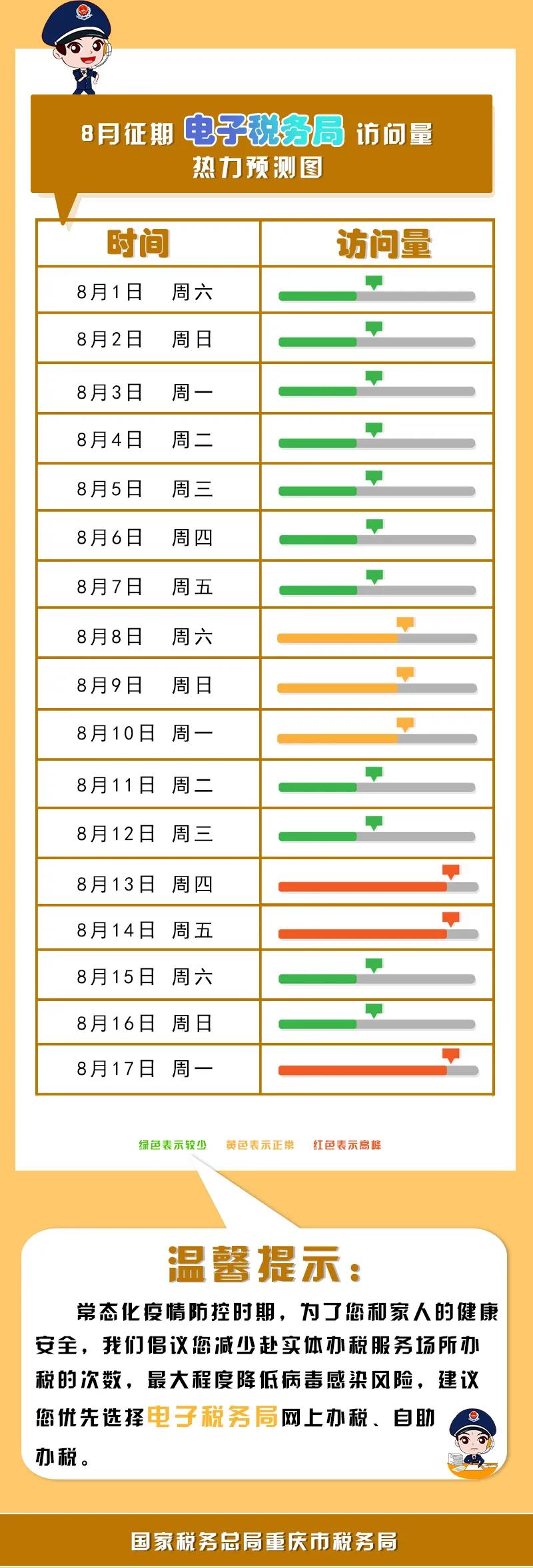 八月申报提醒，错峰办税指南来了！收下这份指南，办税不排队