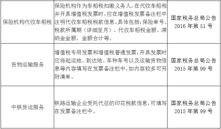 收藏！发票备注栏怎么填？处理不好发票将无法使用！