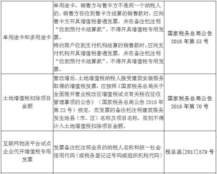 收藏！发票备注栏怎么填？处理不好发票将无法使用！