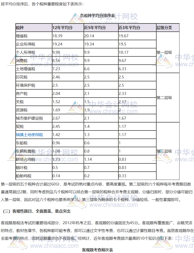 【2020考生必看】注册会计师《税法》科目考情分析