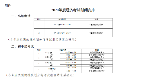 天津2020高级经济师