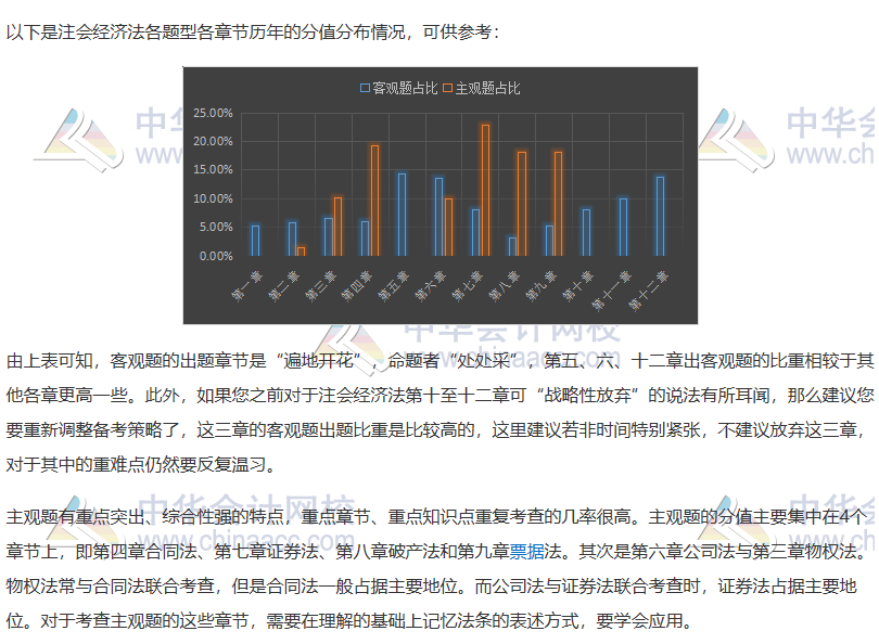 注会《经济法》如何抓分？看完近5年考情分析 我知道了……