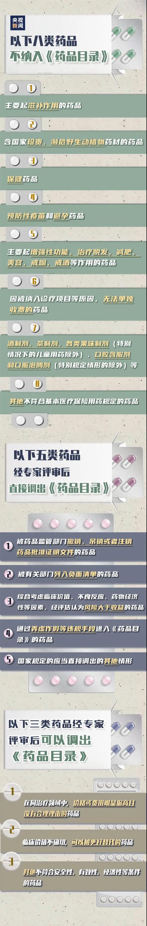 明确了！医保这些都不可报销，9月1日起施行！