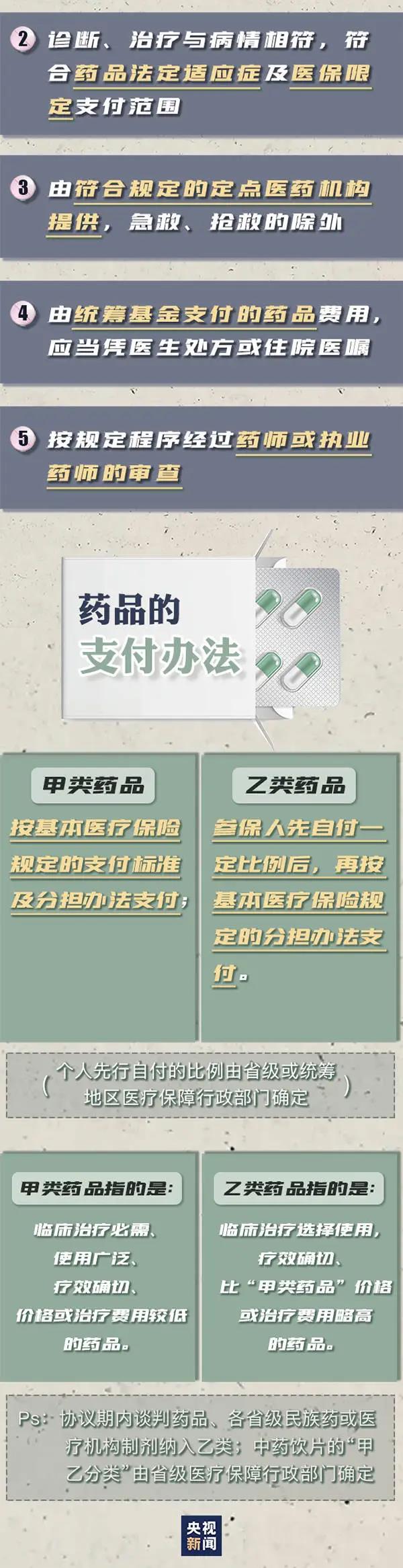 明确了！医保这些都不可报销，9月1日起施行！