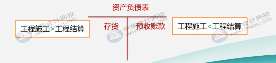 企业会计制度下的建筑企业如何让账务处理？