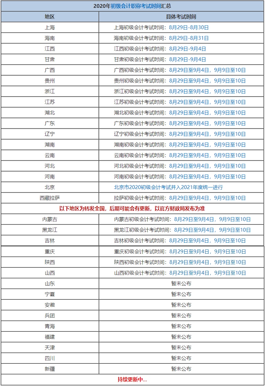 全国各地初会考试时间在陆续公布中...错过考试就要再等一年了！