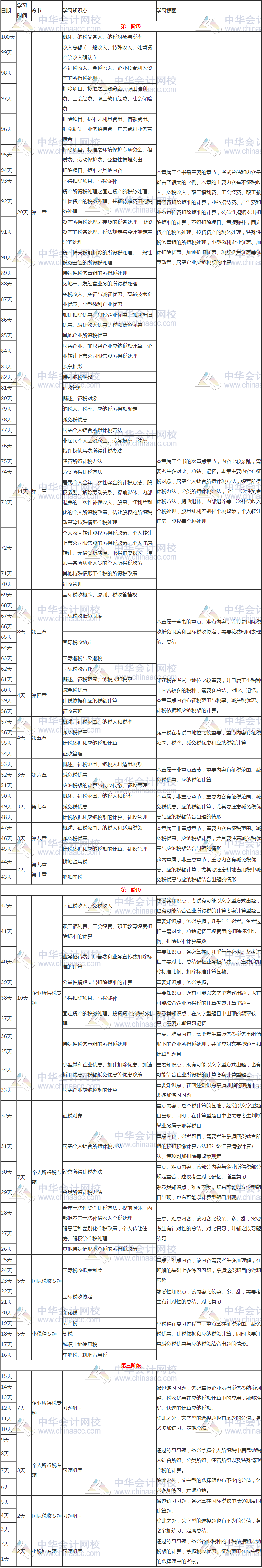 税务师税法二百天计划