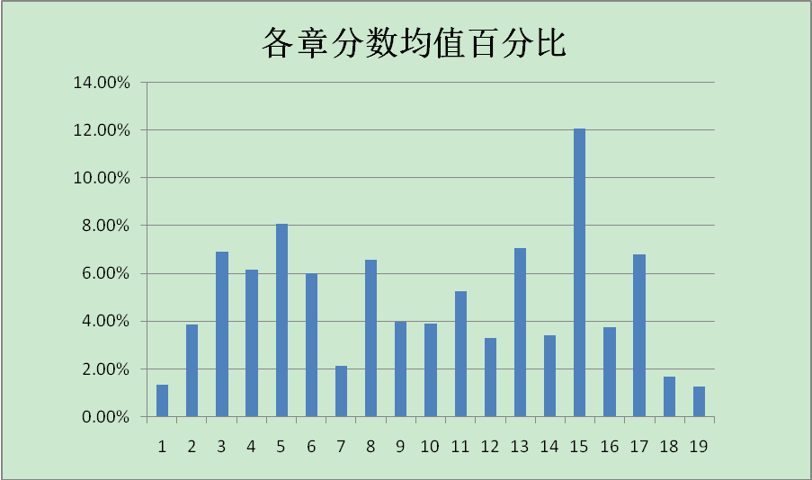 中级会计实务最后一个月怎么冲刺？