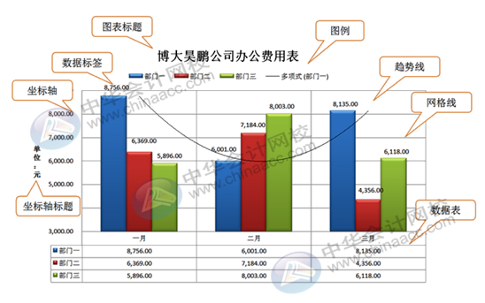 正保会计网校