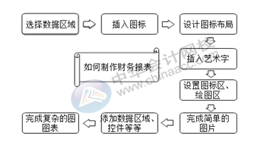 正保会计网校