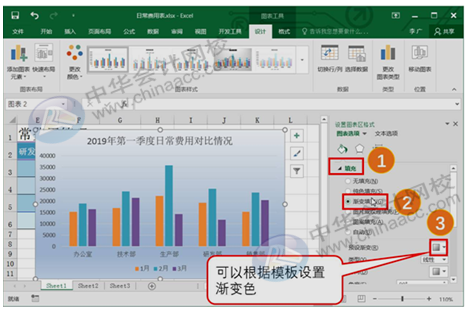 正保会计网校