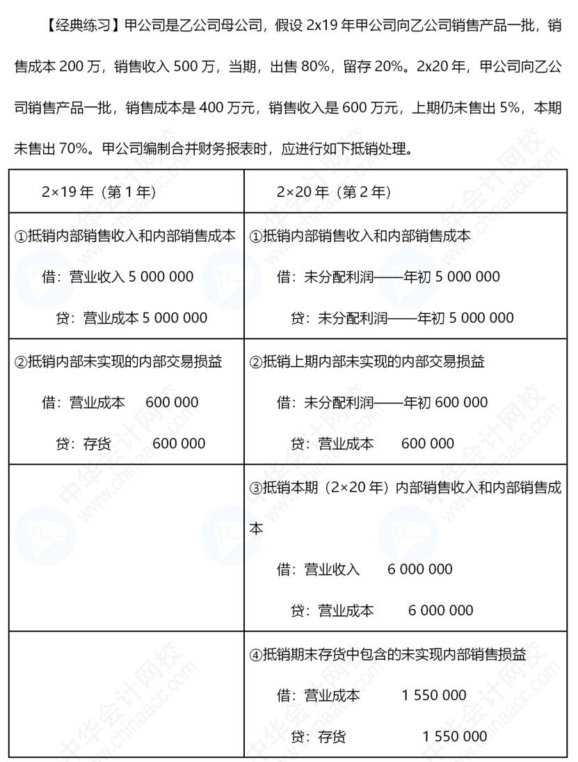 《中级会计实务》合并报表还是有些不懂，怎么办呢？