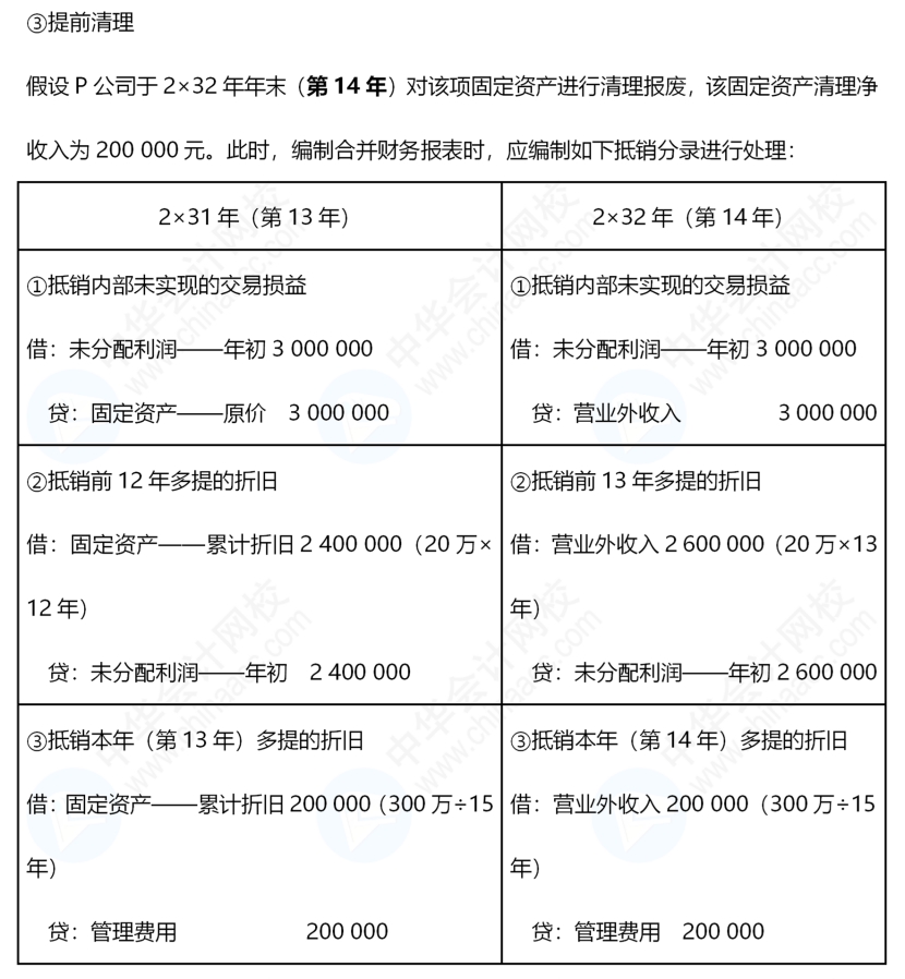 《中级会计实务》合并报表还是有些不懂，怎么办呢？