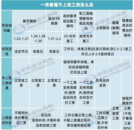 一文看懂工资薪金怎么发，速来围观！