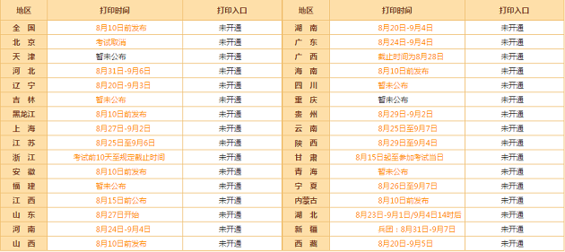 高级会计师考前 你需要了解两项重大事项！