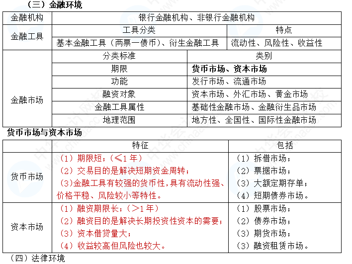 【私人珍藏】中级财管精简版讲义——第一章  狂背3大点!