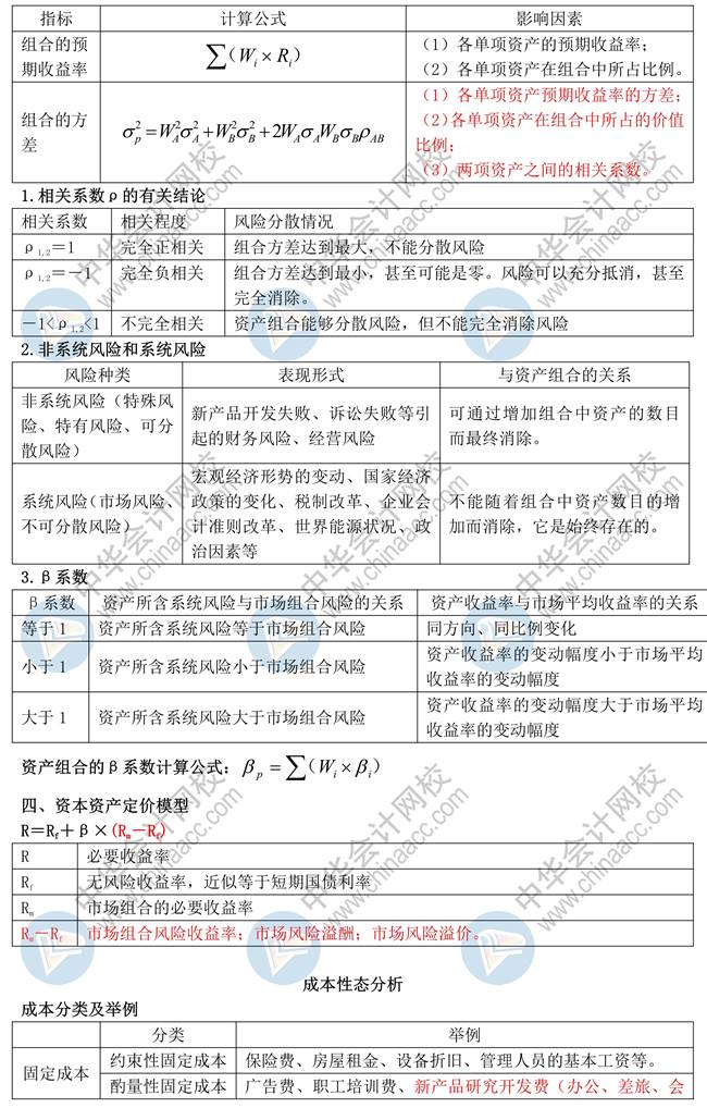 【蒋雪韵讲义】中级财务管理必学知识点：第二章财务管理基础