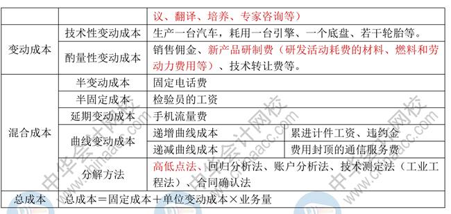 【蒋雪韵讲义】中级财务管理必学知识点：第二章财务管理基础