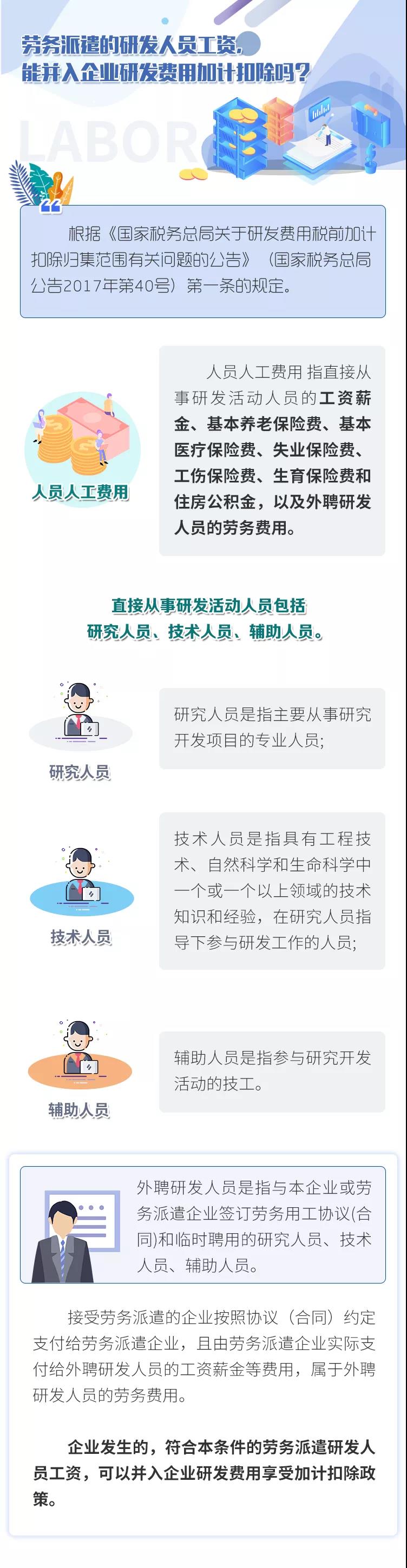 劳务派遣的研发人员工资，能并入企业研发费用加计扣除吗？