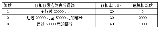 正保会计网校