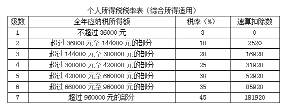 正保会计网校