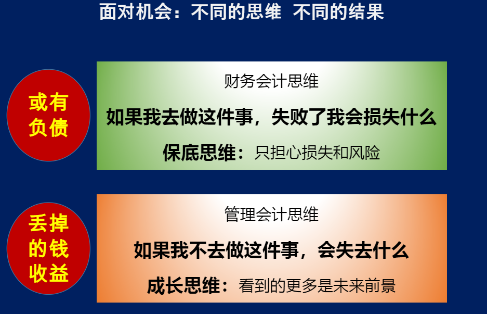 不同的思维 不同的结果