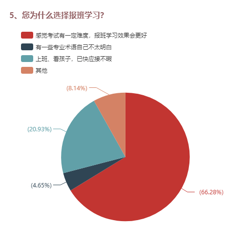 5、您为什么选择报班学习？ 