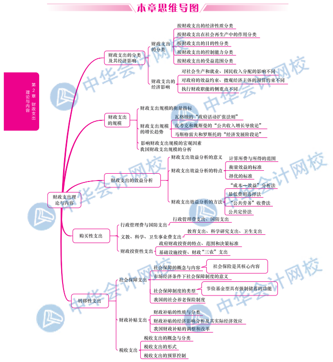 财税