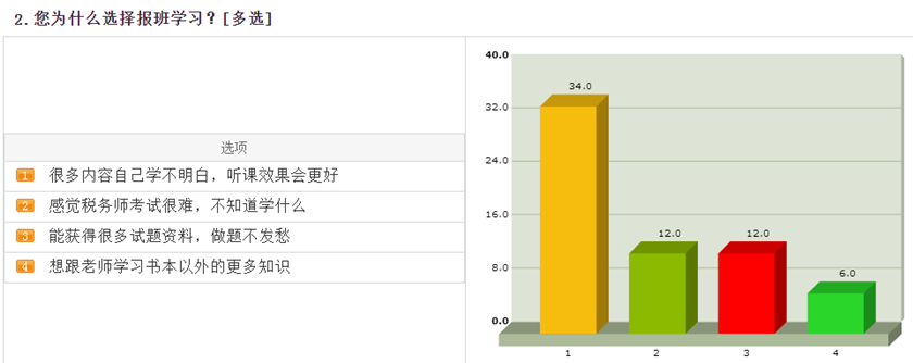 为什么选择报班学习1