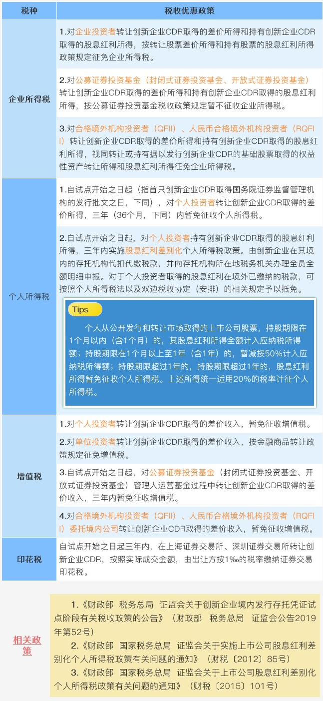 创新企业CDR是啥？可享受哪些税收优惠？