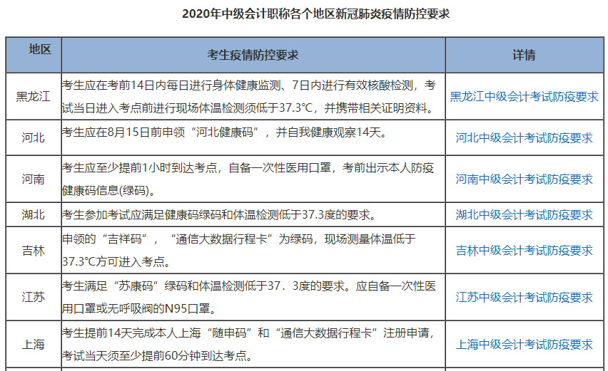 2020中级会计考试临近 这件事一定要做好！别影响进考场！