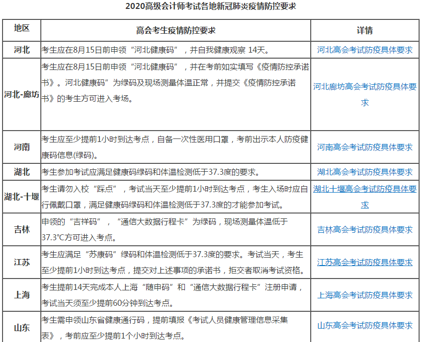 重要！高会考前14天一定要做好防疫要求 否则可能会无法参加考试