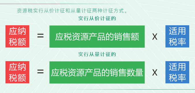 资源税法9月开始施行！湖北咋收？一图带您了解！