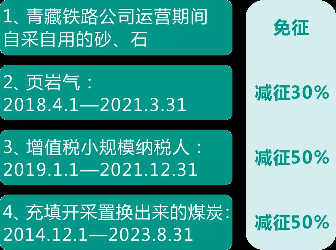 资源税法9月开始施行！湖北咋收？一图带您了解！