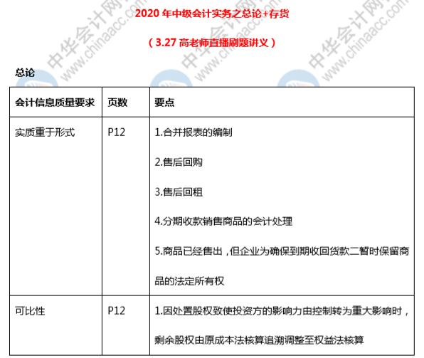 高志谦老师《中级会计实务》刷题讲义