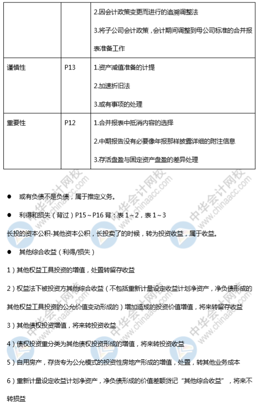 高志谦老师《中级会计实务》刷题讲义