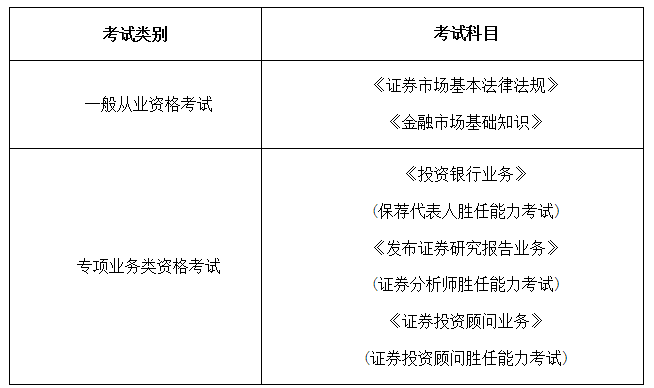 考试科目