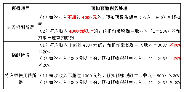 正保会计网校