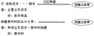 正保会计网校