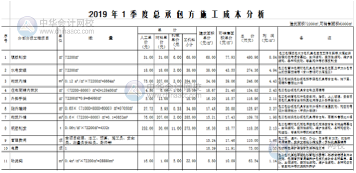 Excel表格中如何打造一个醒目而吸引人的标题？