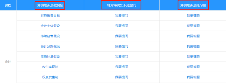 注会考生集体反应学习被偷窥！知识短板纷纷暴露