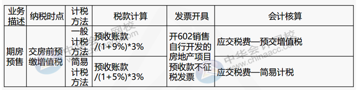 正保会计网校