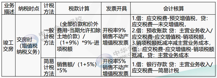 正保会计网校