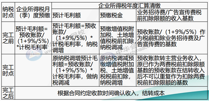 正保会计网校