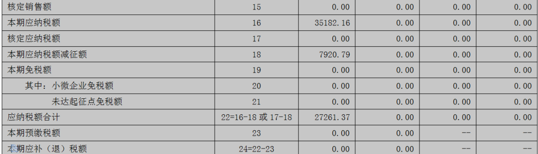 2020年增值税小规模纳税人该如何申报？