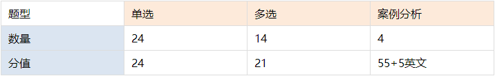 【必读】注会《经济法》主观题考点清单大盘点