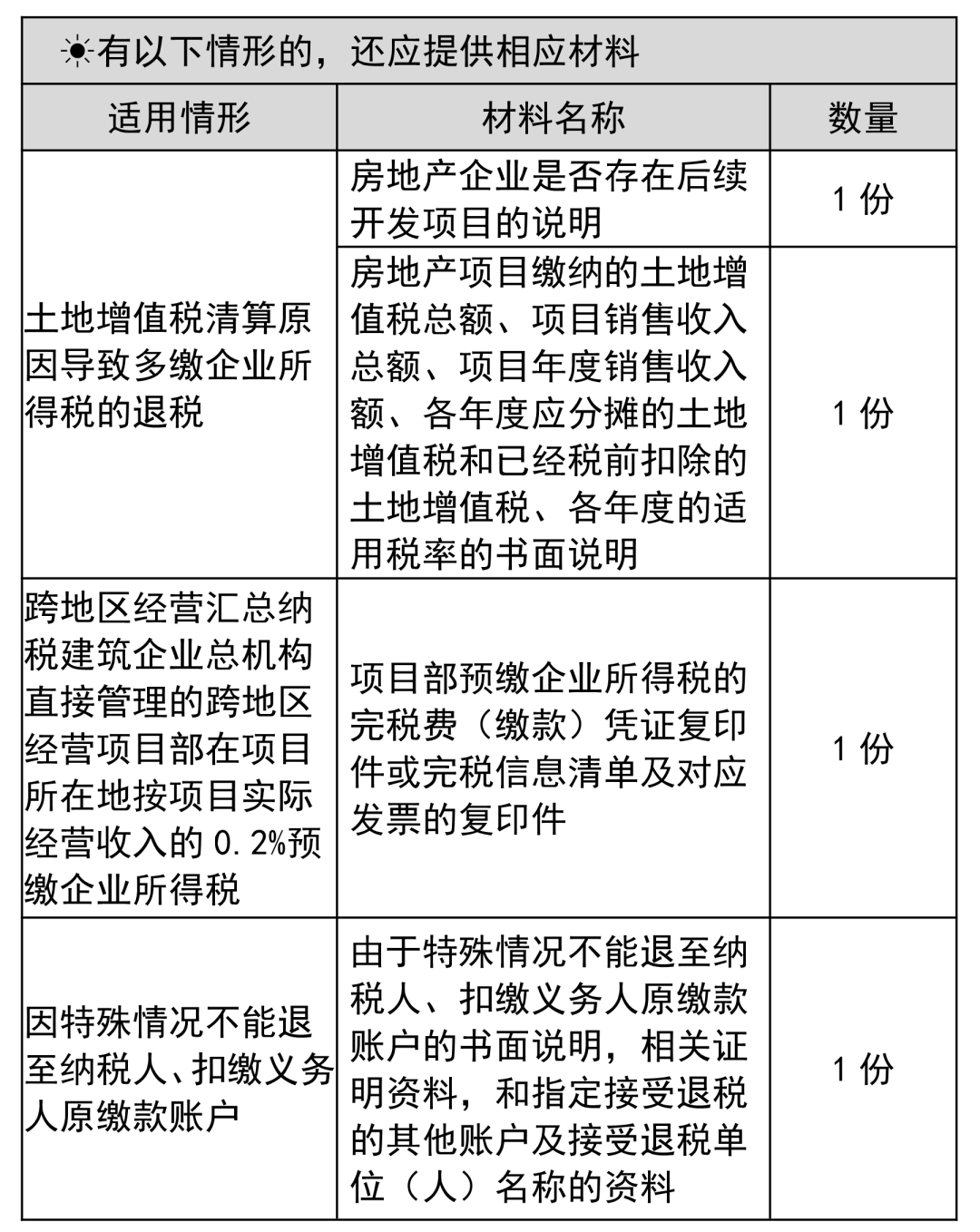 企业所得税多缴退税如何办理？