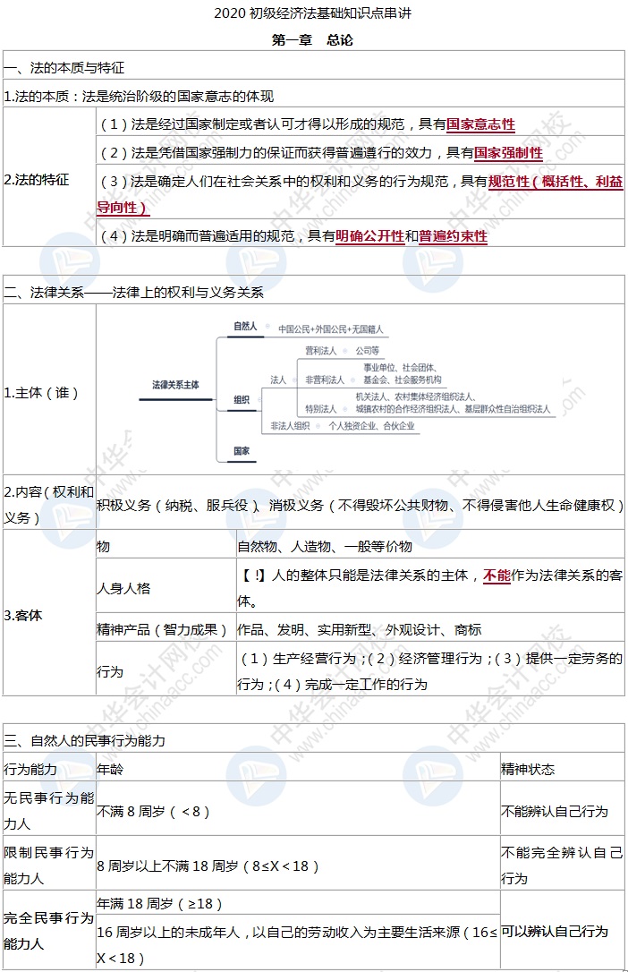 初级会计经济法基础考前学什么？精炼版知识点背就完了！