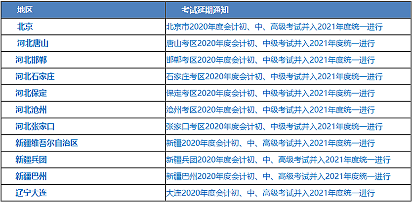 中级考试多地延期