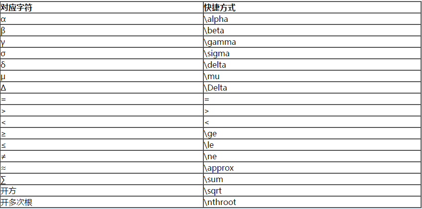 即将步入2020年高会考场 无纸化系统中如何输入公式与符号？